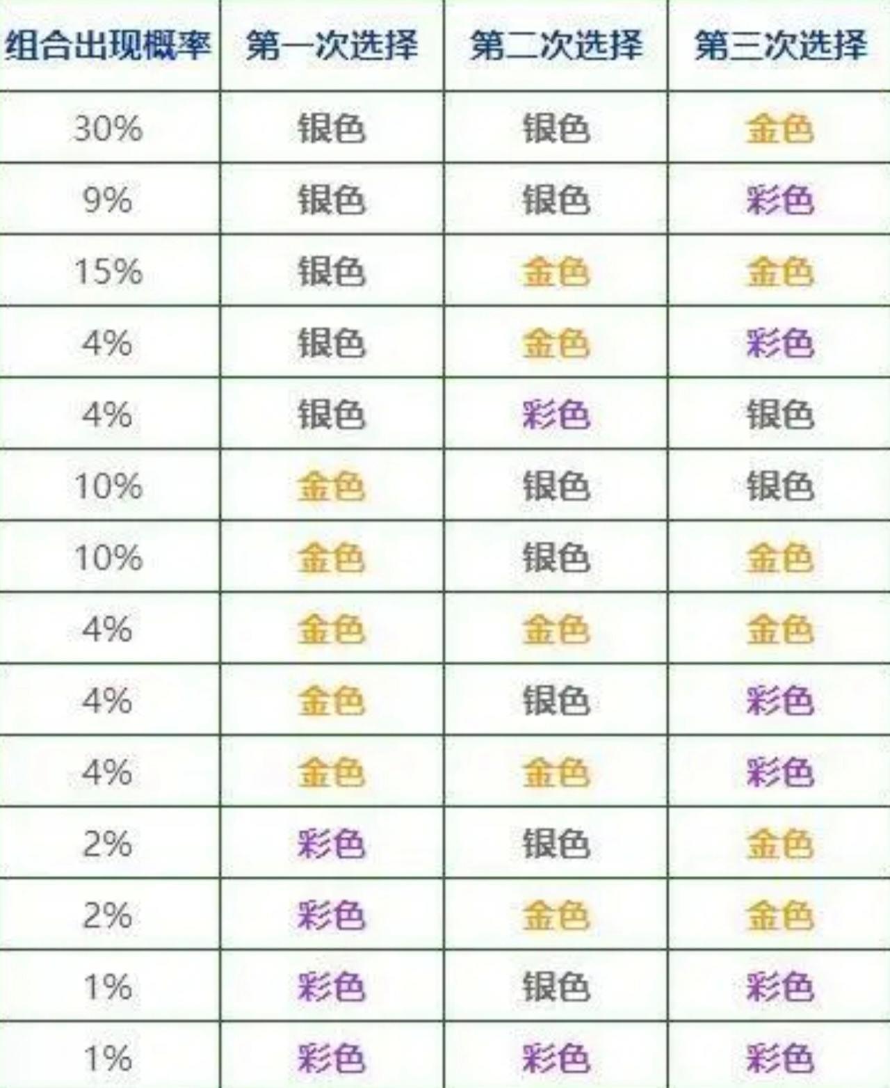 金铲铲之战海克斯出现规律 金铲铲之战海克斯毒龙怎么来的