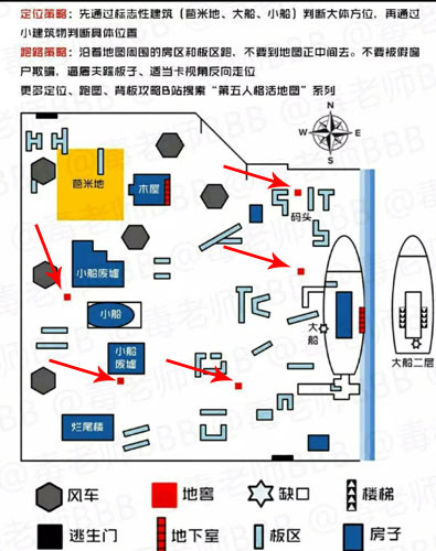 第五人格地窖位置 第五人格地窖什么时候开启