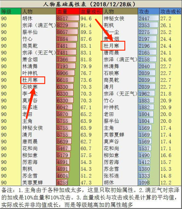 江湖風云錄杜月寒用什么武功內功 江湖風云錄杜月寒值得培養嗎