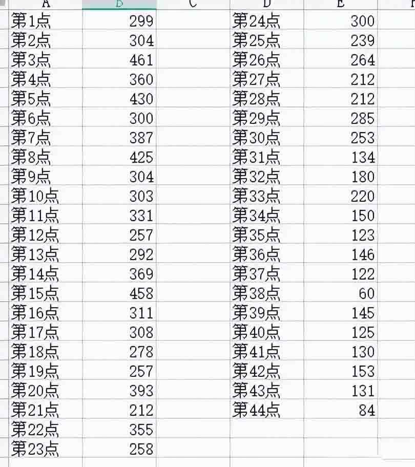 梦幻西游机缘花费表 梦幻西游机缘跑满要多少钱