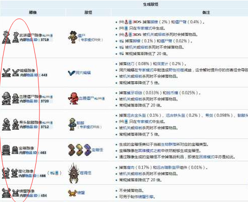 泰拉瑞亚雕塑什么用 泰拉瑞亚雕塑怎么做