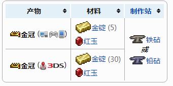 泰拉瑞亚皇冠怎么制作 泰拉瑞亚皇冠合成表