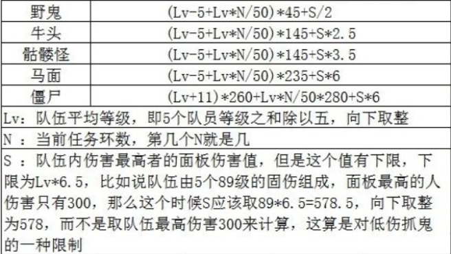 梦幻西游抓鬼奖励等级表 梦幻西游抓鬼最佳阵容