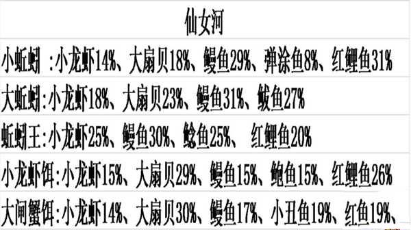 创造与魔法仙女河位置 创造与魔法仙女河钓鱼率