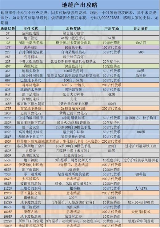 最强蜗牛地缝怎么解锁 最强蜗牛地缝事件表最新