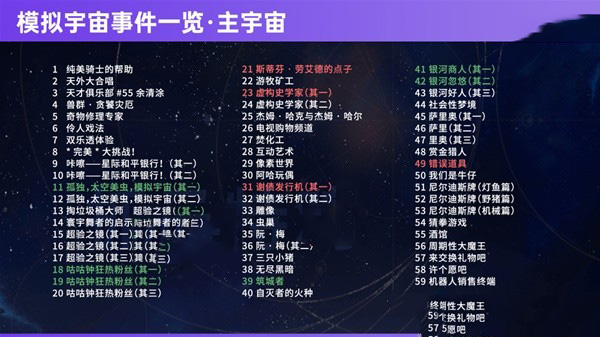 崩坏星穹铁道忘却之庭在哪 崩坏星穹铁道忘却之庭事件一览