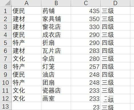 江南百景圖杭州府商棧攻略 江南百景圖杭州府怎么解鎖