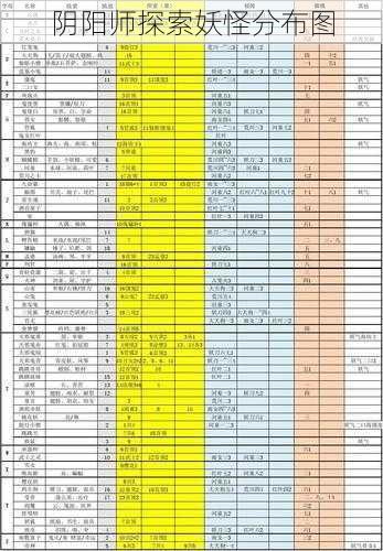 阴阳师探索妖怪发现技巧 阴阳师探索妖怪分布图