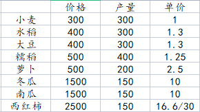 桃源记新版家宴选什么好 桃源记新版家宴攻略