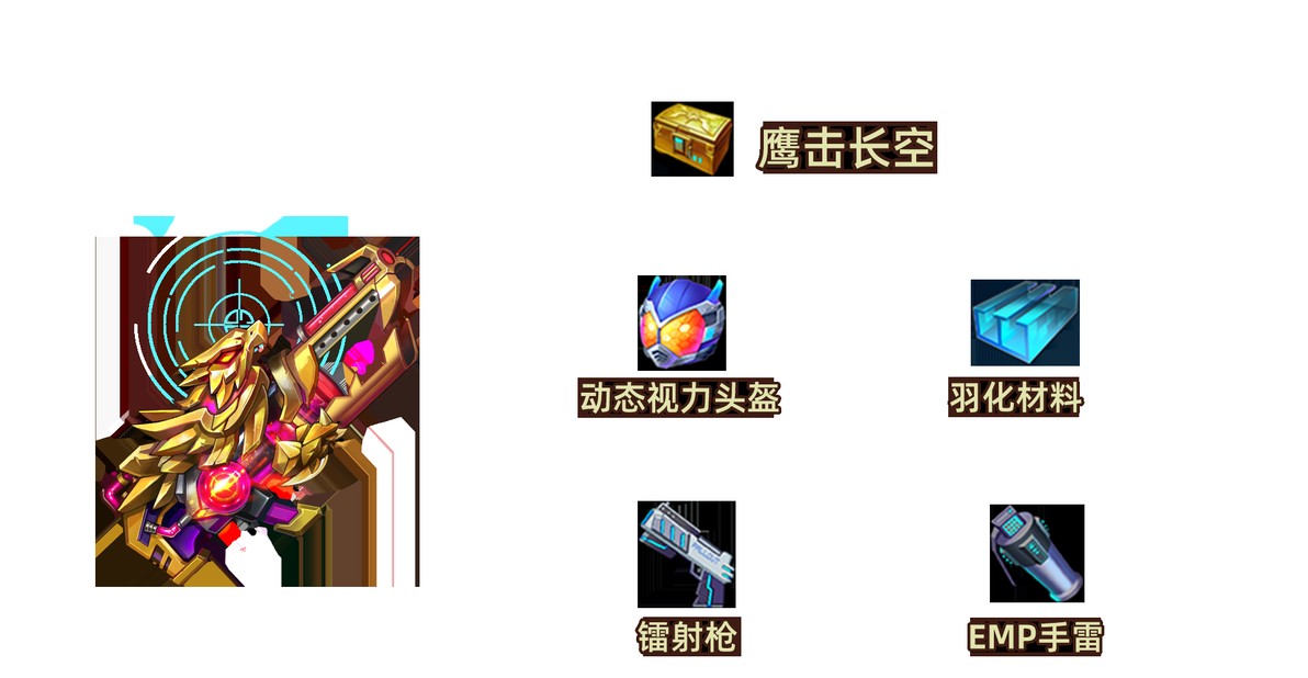 斗斗堂武器需要的配件