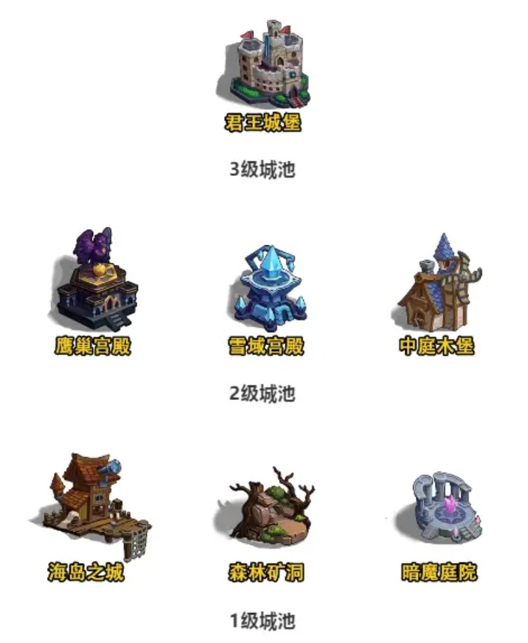 斗斗堂1-3级城堡