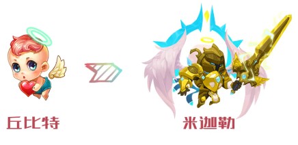 斗斗堂丘比特宠物介绍:评级进阶与培养重点